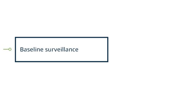 Diagram of baseline surveillance categories